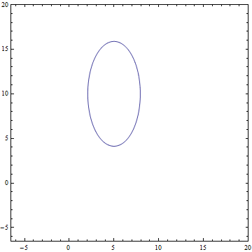 Fig. 1. Ellipse around the mean that covers 95% of points from $P(x)$.